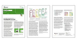 Grafik, drei Seiten des Factsheets "Der individuelle Sanierungsfahrplan (iSFP), Grundlegendes zum iSFP" als Vorschau.