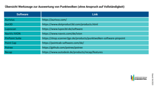 Grafik, tabellarische Übersicht zu digitalen Tools zur Auswertung von Punktwolken.