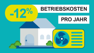 Grafik, Darstellung eines Hauses mit einer Wärmepumpe, dazu der Text "Minus 12 Prozent Betriebskosten pro Jahr".