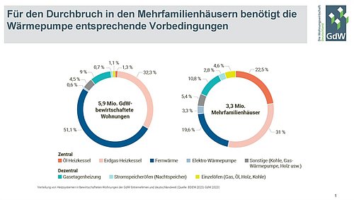 Grafik, Screenshot aus dem Video "Transformation der Wärmeversorgung in Mehrfamilienhäusern" als Vorschau.