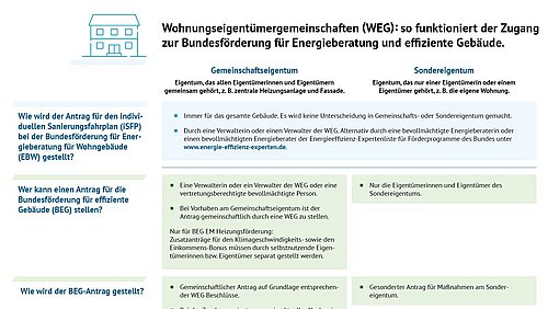 Grafik, Erläuterung zum Zugang von Wohnungseigentümergemeinschaften (WEG) zur Bundesförderung für Energieberatung und effiziente Gebäude.