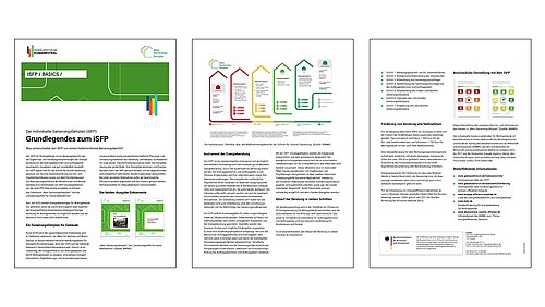 Grafik, drei Seiten des Factsheets "Der individuelle Sanierungsfahrplan (iSFP), Grundlegendes zum iSFP" als Vorschau.
