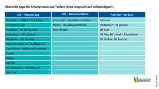 Grafik, tabellarische Übersicht zu Apps für Smartphones und Tabletts, die bei der digitalen Bestandserfassung unterstützen können..