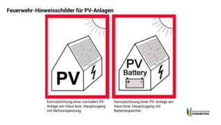 Grafik, Hinweisschilder für 4 PV- und PV-Batteriespeicher.