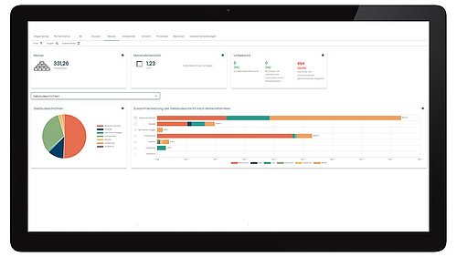 Grafik, Beispielhafte Darstellung der Materialmassen eines Gebäudes in einem digitalen Materialkataster.