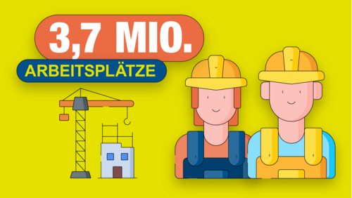 Grafik, Grafik mit dem Text '3,7 Mio. Arbeitsplätze'. Darunter zwei Personen mit Helmen, eine orange und eine blaue Latzhose. Links ein Kran und ein Gebäude.