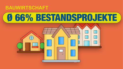 Grafik, Illustration von drei Gebäuden unterschiedlicher Größe vor orangefarbenem Hintergrund mit dem Text "Bauwirtschaft 66% Bestandsprojekte" in gelb und blau.