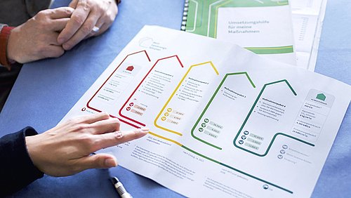 Foto, Hand zeigt auf farbige Fahrplanübersicht mit mehreren Linien in Hausform auf einem Tisch mit weiteren Unterlagen