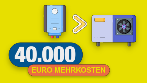 Grafik, die Abbildung zeigt eine Gas-Heizung auf der linken Seite und eine Wärmepumpe auf der rechten Seite, sowie den Text: „40.000 Euro Mehrkosten“.