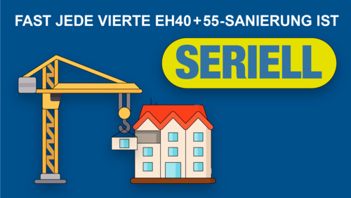 Grafik, ein Baukran hebt ein Haus an, und im Text wird betont, dass fast jede vierte EH40/EH55-Sanierung in serieller Bauweise erfolgt.