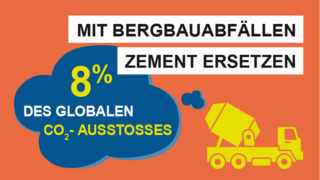 Grafik, ein Betonmischer, der eine Wolke ausstößt, dazu der Text "Mit Bergbauabfällen Zement ersetzen, 8% des globalen CO2-Ausstosses".