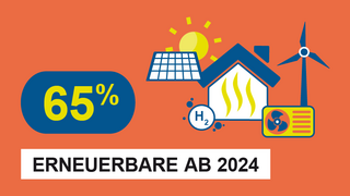 Grafik, Darstellung eines Hauses umgeben von einem Windrad, einer Wärmepumpe, einem Symbol für Wasserstoff, Solarmodulen sowie der Sonne, dazu der Text "65 Prozent Erneuerbare ab 2024".