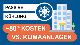 Grafik mit einem mehrstöckigem Gebäude, dem Symbol einer Schneeflocke sowie Text "Passive Kühlung: -80% Kosten vs. Klimaanlagen".