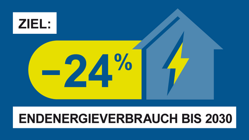 Grafik, Symbol eines Hauses mit einem Blitz sowie Text "Ziel: -24% Endenergieverbrauch bis 2030".