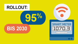 Grafik, Darstellung eines Stromzählers mit einem Netzwerksymbol, dazu der Text "95 Prozent bis 2030".