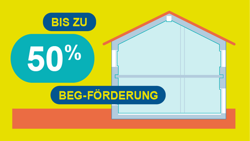 Grafik, ein Haus im Schnitt mit einer farblich hervorgehobenen Luftdichtheitsebene, dazu der Text "Bis zu 50 % BEG-Förderung".