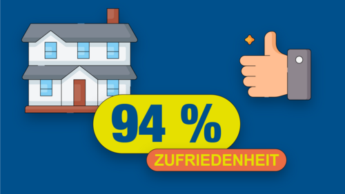 Grafik, Illustration eines Hauses, daneben eine Hand mit Daumen nach oben und die Zahlen '94 %' sowie das Wort 'Zufriedenheit'