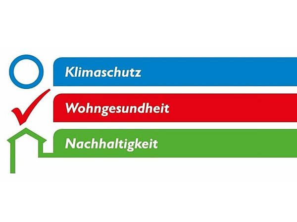 Grafik, Darstellung der drei Schwerpunktthemen in einer Auflistung