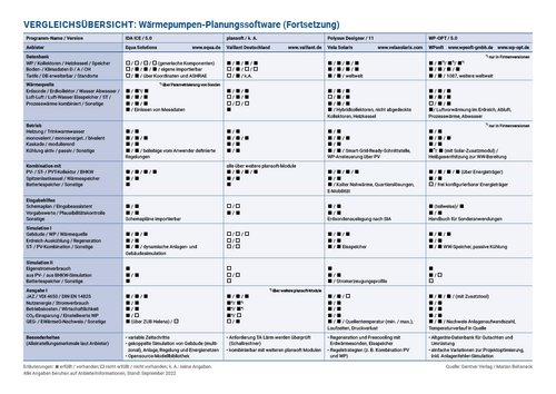 Grafik, tabellarische Darstellung am Markt verfügbarer Wärmepumpen-Planungssftware.