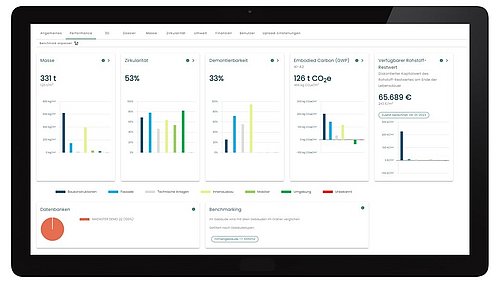 Grafik, Beispielhafte Darstellung der Performance (engl. für Leistungsfähigkeit) eines Gebäudes in einem digitalen Materialkataster.