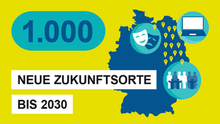Grafik, Darstellung der Fläche Deutschlands sowie von drei Symbolen, die einen Computer, Theatermasken sowie eine Gruppe von Menschen darstellen, dazu der Text "1.000 neue Zukunftsorte bis 2030".
