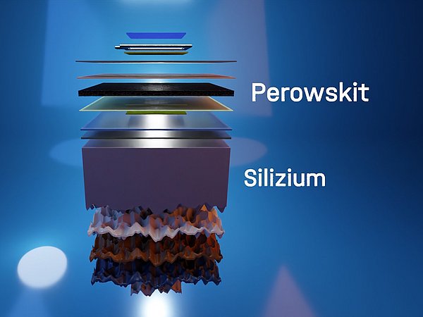 Grafik, Explosionszeichnung des schematischer Aufbaus einer Tandemsolarzelle mit einer Unterzelle aus Silizium und einer Topzelle aus Perowskit.
