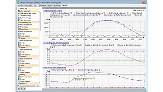 Grafik, Screenshot aus einer Software mit detaillierten Ergebnissen einer dynamischen Gebäudesimulation.