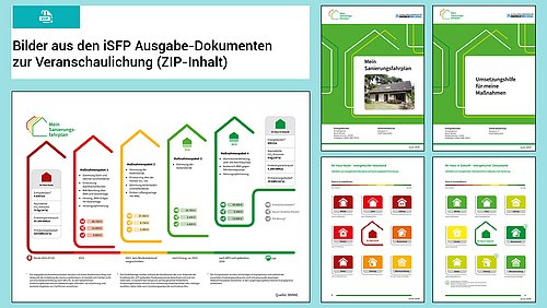 Grafik, Zusammenstellung von beispielhaften Abbildungen aus den iSFP-Ausgabedokumenten zur Veranschaulichung