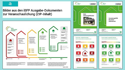 Grafik, Zusammenstellung von beispielhaften Abbildungen aus den iSFP-Ausgabedokumenten zur Veranschaulichung