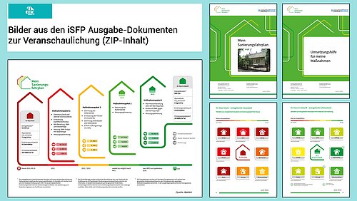 Grafik, Zusammenstellung von beispielhaften Abbildungen aus den iSFP-Ausgabedokumenten zur Veranschaulichung