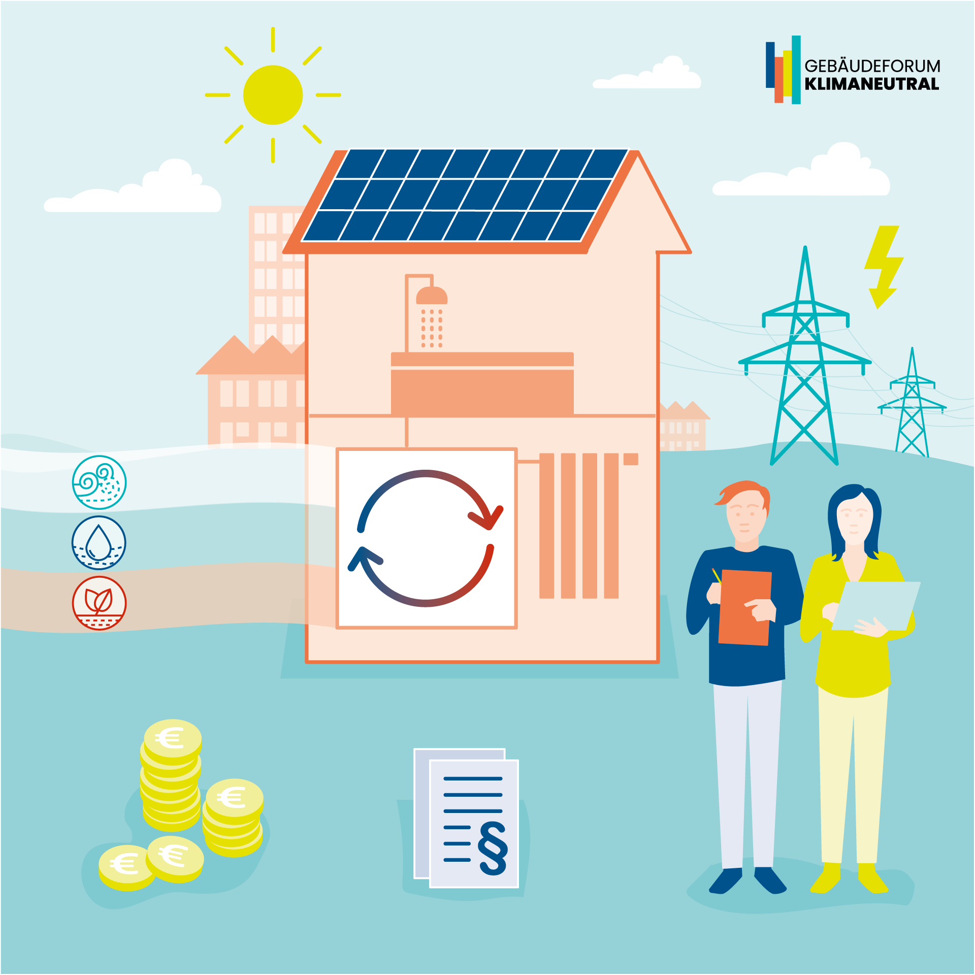 Grafik, Übersicht verschiedener verschiedener Komponenten von und Einflussfaktoren auf Wärmepumpen: Photovoltaik und Solarthermie, Stromnetz, Expertinnen und Experten, Ordnungsrecht, Förderung und Wirtschaftlichkeit, Wärmequellen.